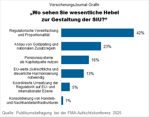 Publikumsbefragung: Wesentliche Hebel zur Gestaltung der SIU (Grafik: Lampert)