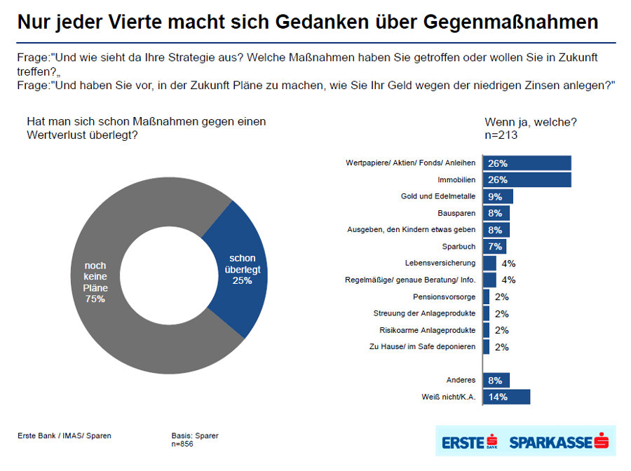 Auch bei der Santander Consumer Bank gibt es die Möglichkeit, den Sofortkredit direkt ausbezahlt zu bekommen – Die Anweisung erfolgt am gleichen Tag/innerhalb von 24 Stunden.