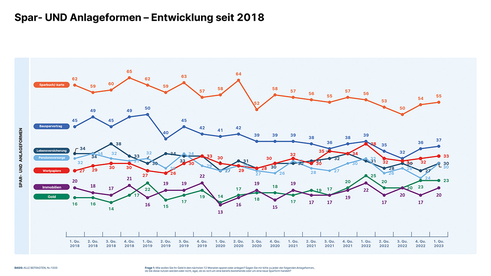 Grafik: Erste Group
