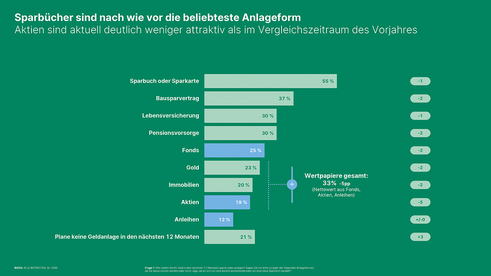 Grafik: Erste Group