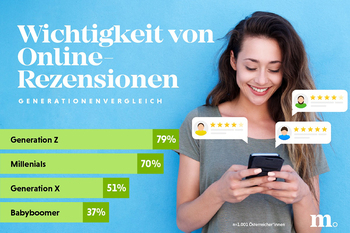 Grafik: Marketagent