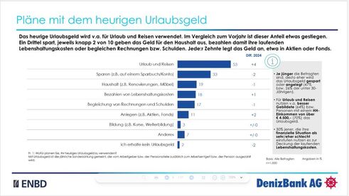 Quelle: Denizbank