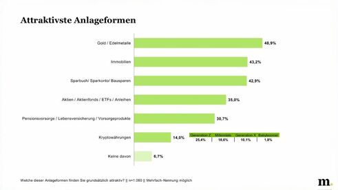 Quelle: Marketagent.com