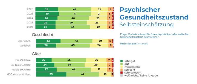 Zum Vergrößern Grafik anklicken (Grafik: Sandoz/Ifes)