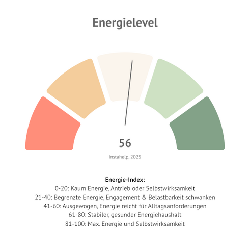 Energie-Index (Grafik: Instahelp)