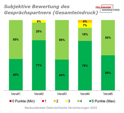 Gesamteindruck (Grafik: Telemark Marketing)