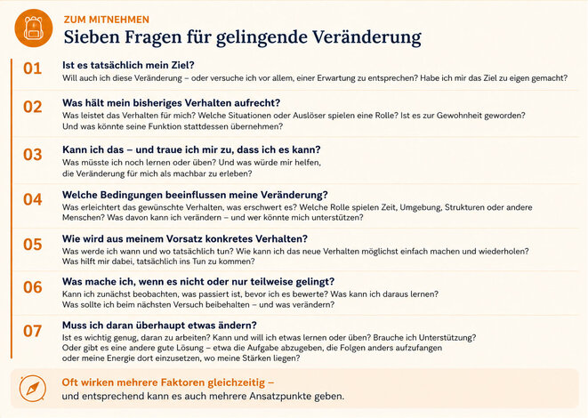 Sieben Fragen für gelingende Veränderung (Quelle: Profilberater/Doll)