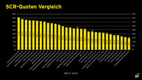 Bild: EY
